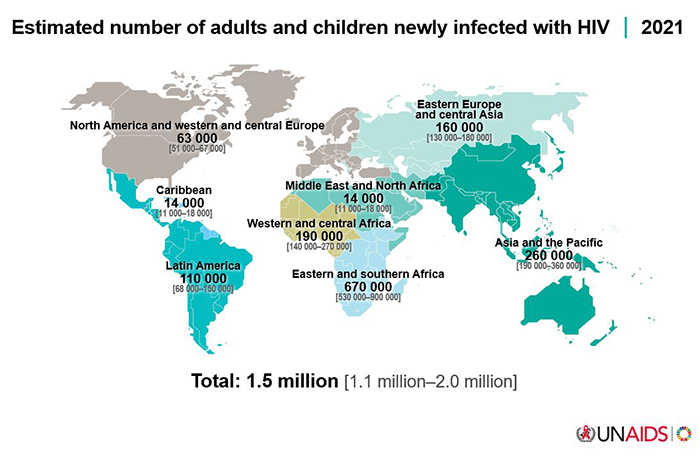 Adults and Children estimated to be living with HIV