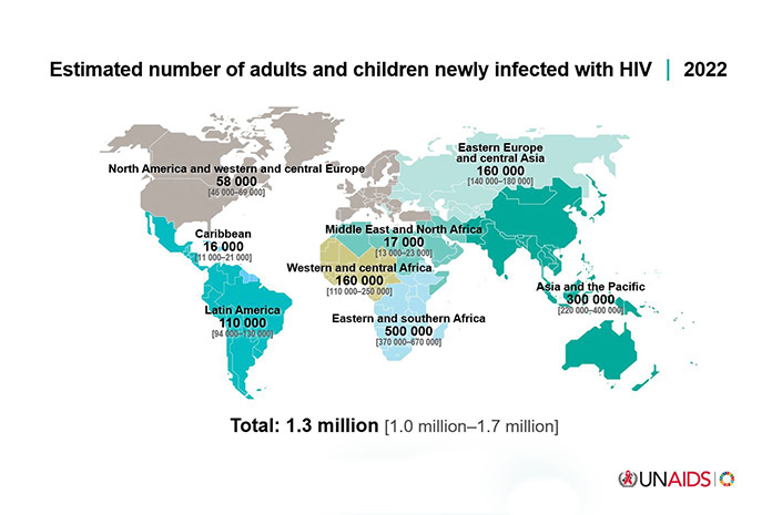 Estimates number of adults and children newly infected with HIV | 2022