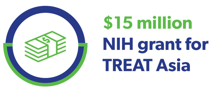 $15 million NIH grant for TREAT Asia