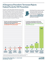 A Dangerous Precedent: Tennessee Rejects
Federal Funds for HIV Prevention