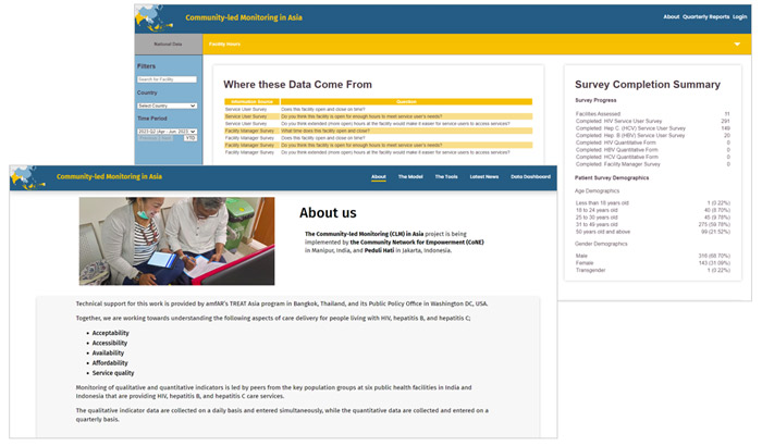 TREAT Asia Launches Community-led Monitoring Dashboard
