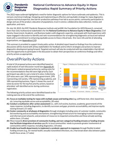 National Conference to Advance Equity in Mpox Diagnostics: Rapid Summary of Priority Actions