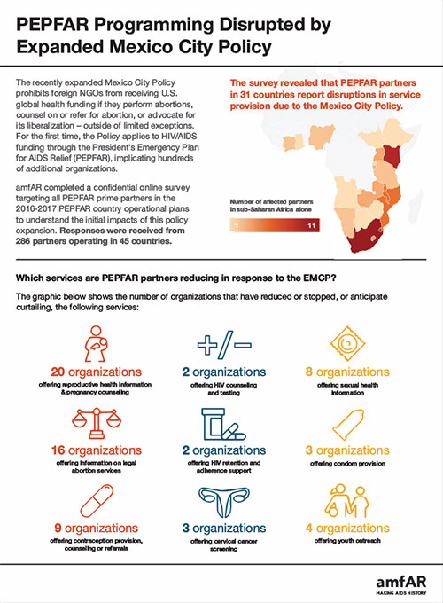 Infographic on how the Expanded Mexico City Policy disrupts global HIV programs