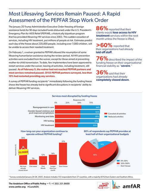 INFOGRAPHIC: Assessing the Impact of the PEPFAR Stop Work Order