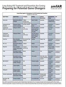 Chart of long-acting agents in development for HIV treatment and prevention