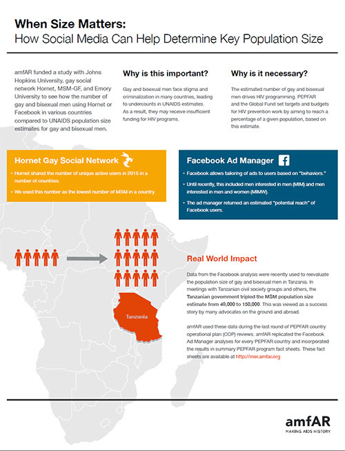 Infographic on using social media to estimate key population sizes for HIV programs