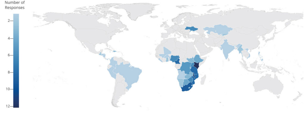 PEPFAR Pulse responses came from 166 PEPFAR implementing partners in 46 countries. While most responses (55%) are from Eastern and Southern Africa, this figure is nearly in line with the total number of PEPFAR implementing partners located in the region (57%).
